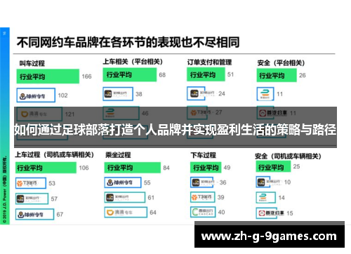 如何通过足球部落打造个人品牌并实现盈利生活的策略与路径