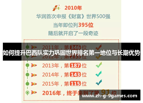 如何提升巴西队实力巩固世界排名第一地位与长期优势