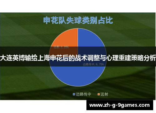 大连英博输给上海申花后的战术调整与心理重建策略分析
