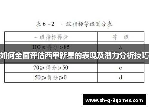 如何全面评估西甲新星的表现及潜力分析技巧