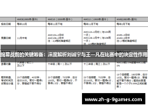 揭幕战前的关键筹备：深度解析刘诚宇与王一凡在比赛中的决定性作用