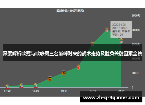 深度解析欧冠与欧联第三名巅峰对决的战术走势及胜负关键因素全貌