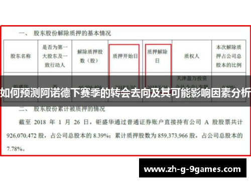 如何预测阿诺德下赛季的转会去向及其可能影响因素分析